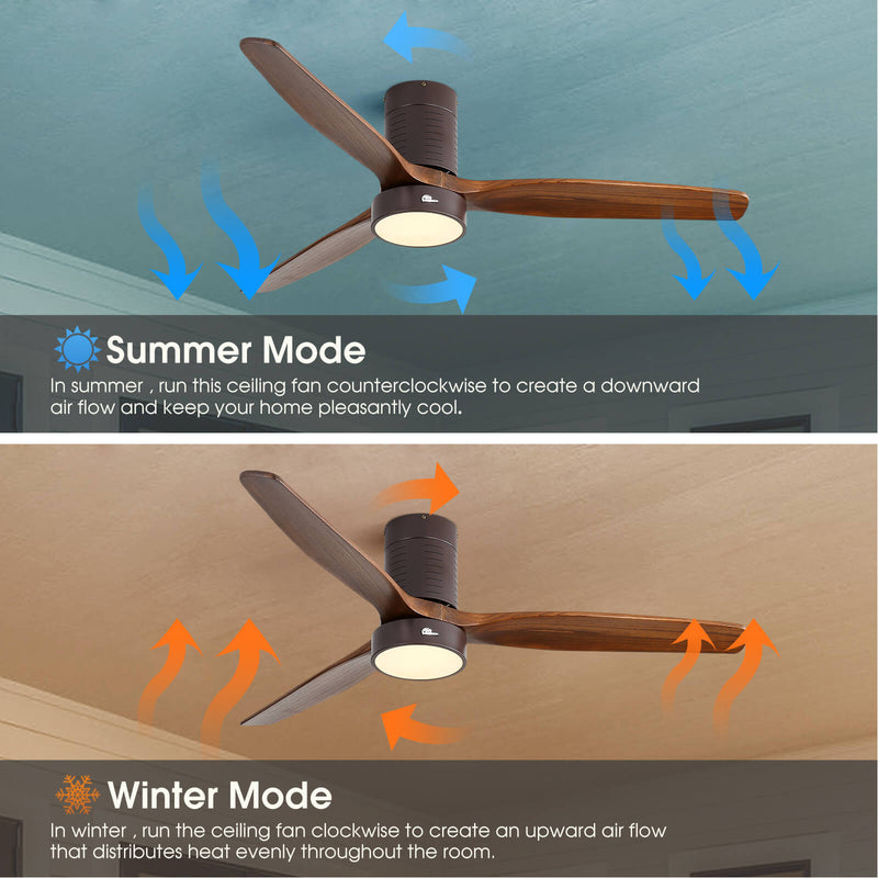 Sofucor KBS-52245 52'' Flush Mount Ceiling Fan With Light Remote Control Low Profile