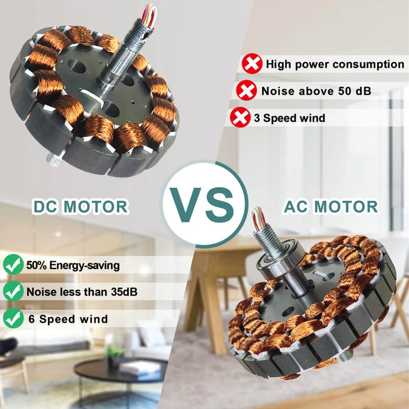 Sofucor KBS-5247-BG 3-Blades 52‘’ Ceiling Fan With Light Remote Control DC Motor